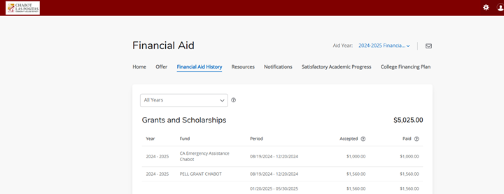 Financial Aid History Tab